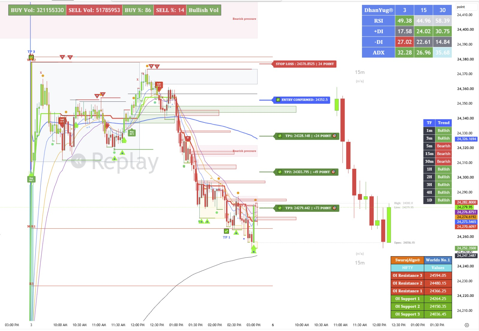SwarajAlgo DhanYug Global indicator chart example 2