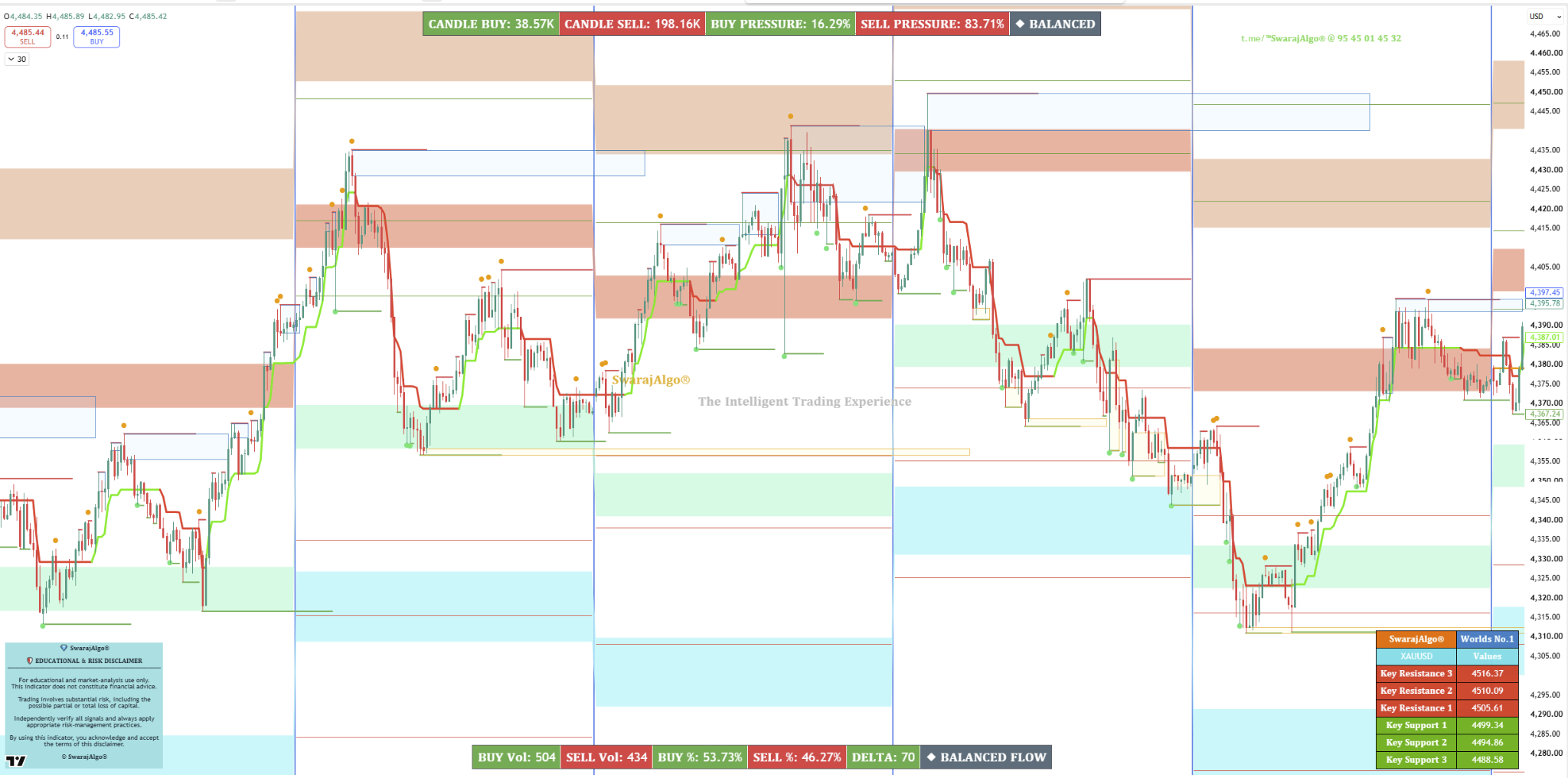 SwarajAlgo Institutional Zones Pro chart example 3